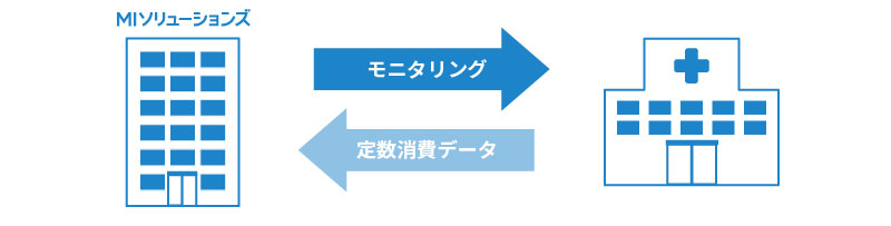 定数管理