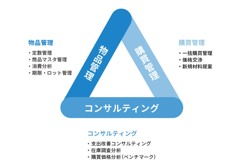当社SPDの特長